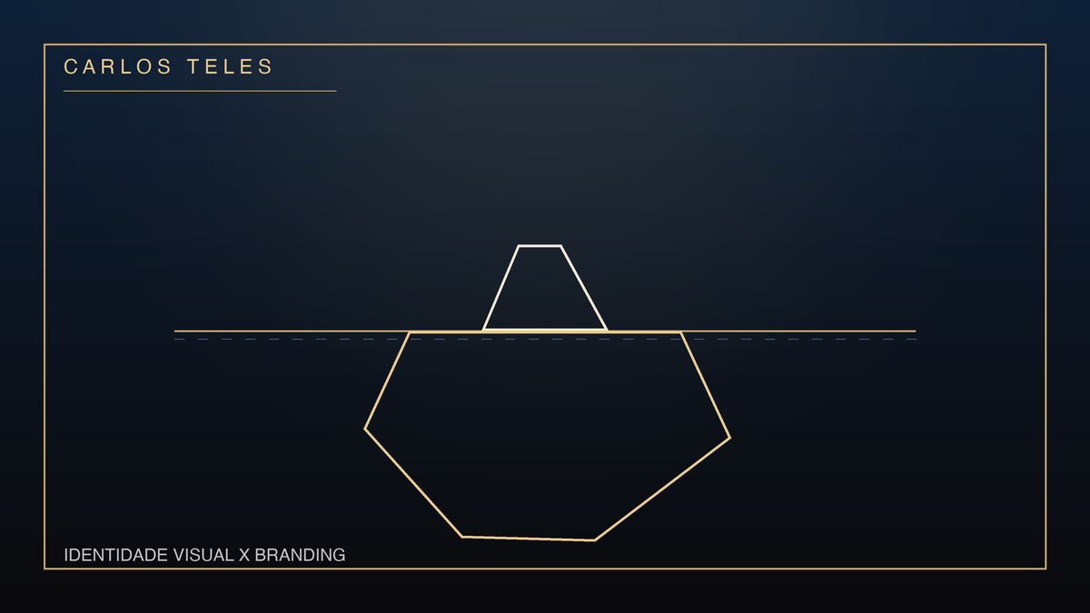 Identidade visual x branding: qual a diferença (e por que confundir custa caro)